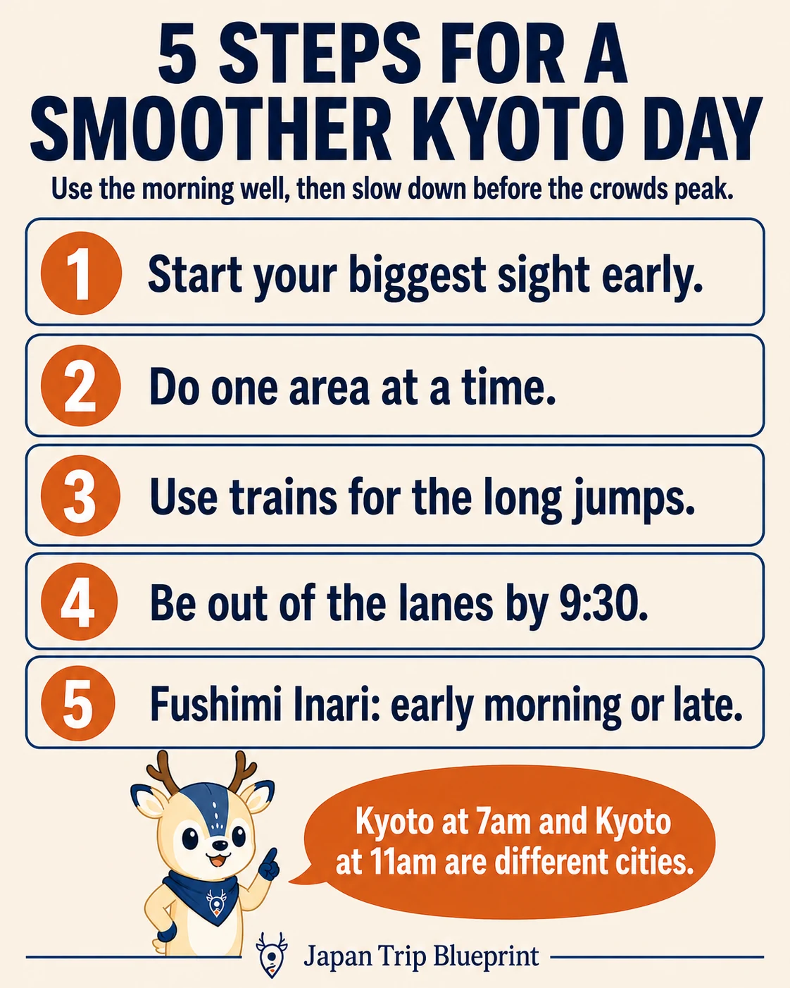 Five rules for a smoother day in Kyoto: start your biggest sight early, do one area at a time, use trains for the long jumps, be out of the lanes by 9:30, and visit Fushimi Inari early morning or late.